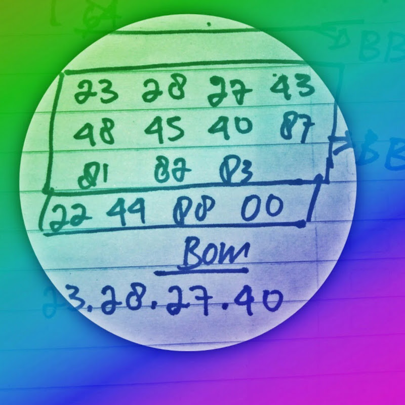 Angka Jitu Hk - Allstars Indonesia